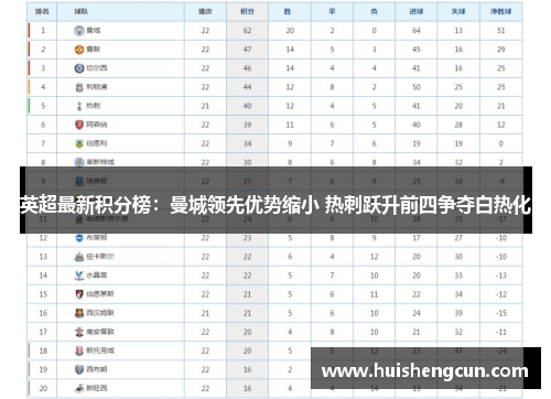 英超最新积分榜：曼城领先优势缩小 热刺跃升前四争夺白热化